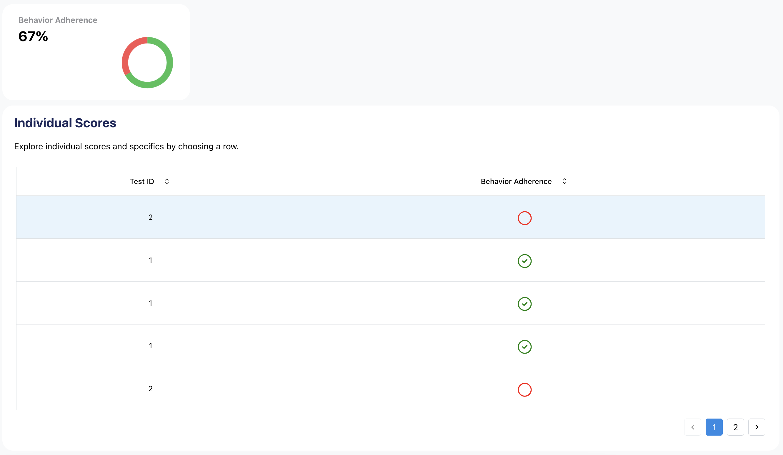 Metrics