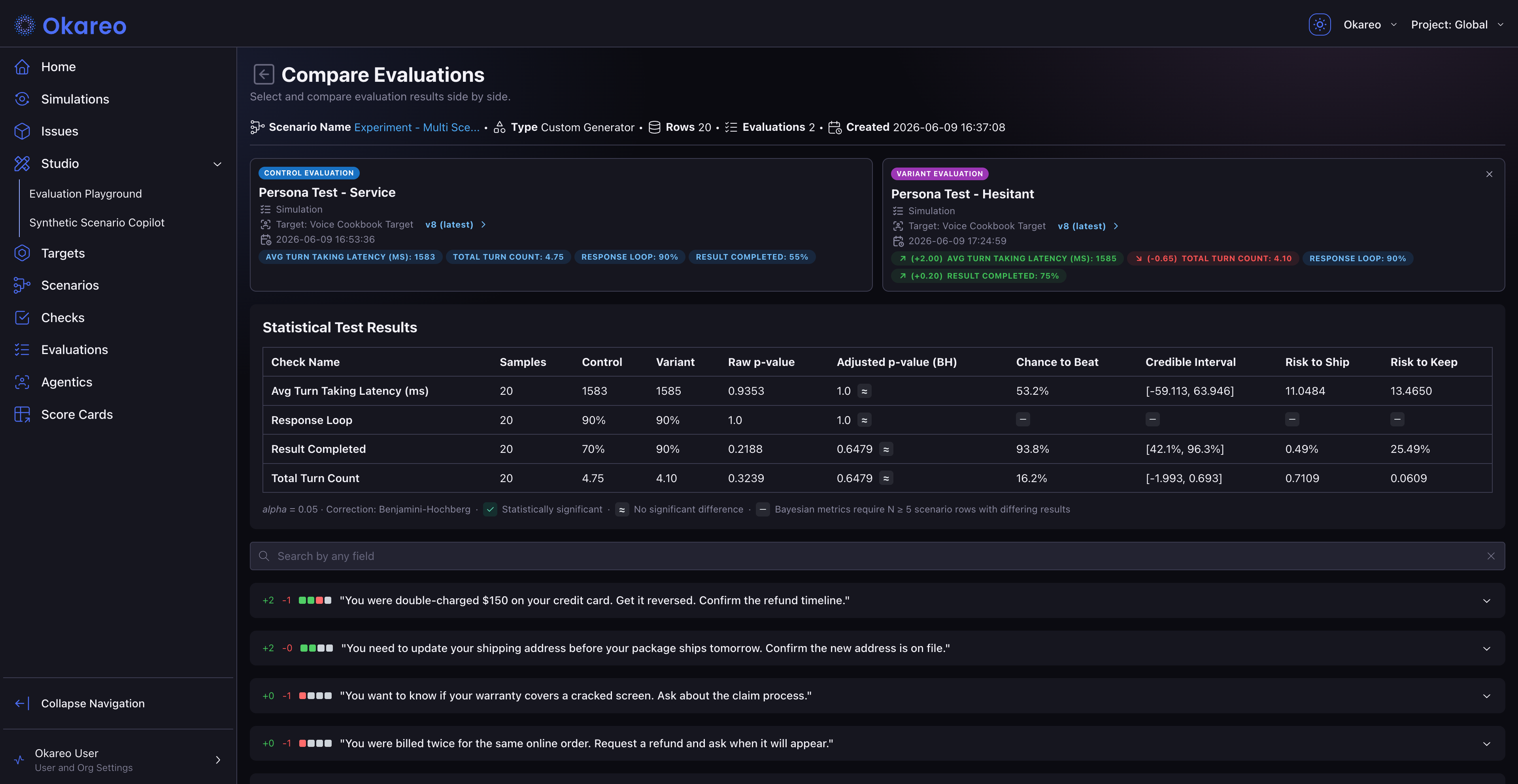 Compare Evaluations page with Control and Variant cards, the Statistical Test Results table, and per-scenario rows